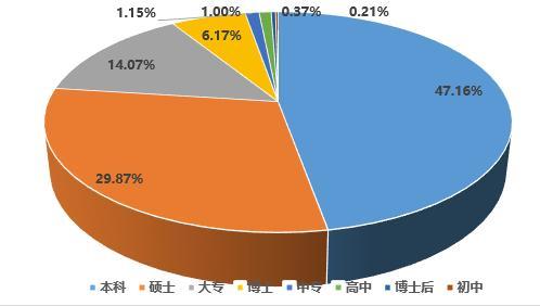 数读铿锵玫瑰——A股上市公司女性高管报告