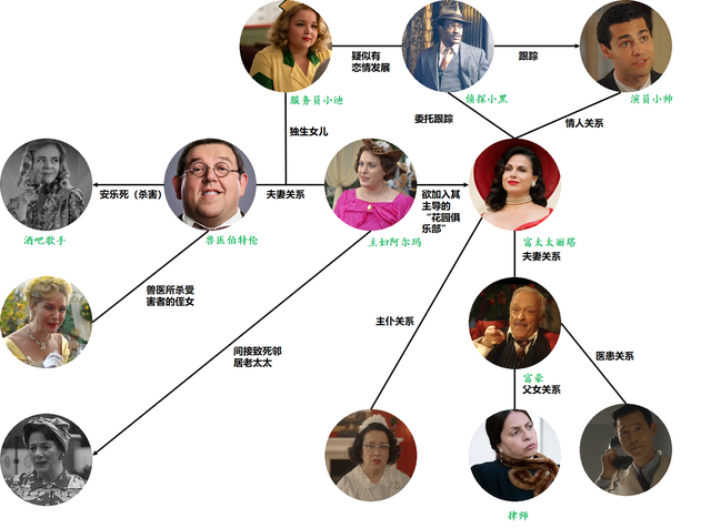 致命女人2强势回归,为什么她们又拿起了屠刀?1、2集深度解析