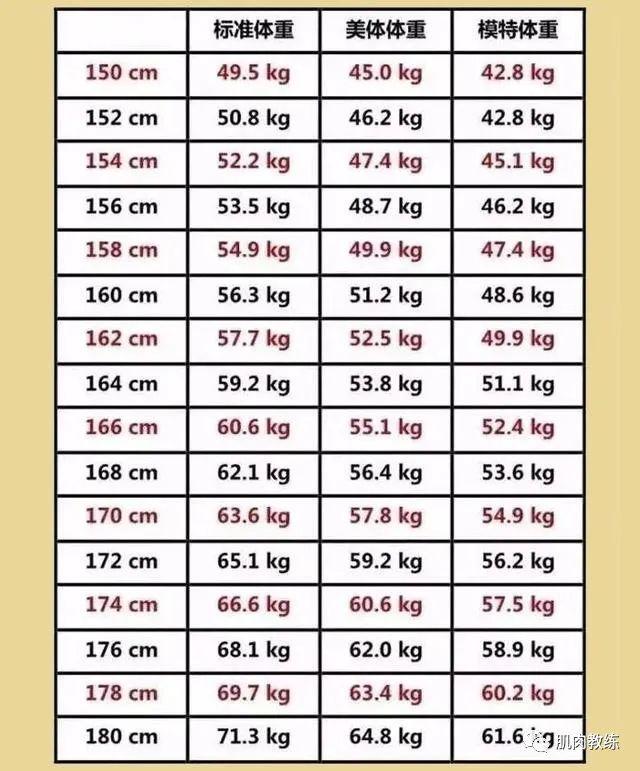 2021女生身高体重对照表，你达标了吗？