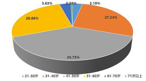 数读铿锵玫瑰——A股上市公司女性高管报告