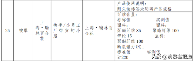 100款床上用品比较试验:雅鹿、红蜻蜓、美罗家纺等纤维含量实测值与标称不符