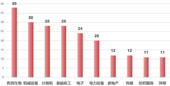 数读铿锵玫瑰——A股上市公司女性高管报告