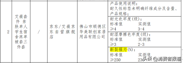 100款床上用品比较试验:雅鹿、红蜻蜓、美罗家纺等纤维含量实测值与标称不符