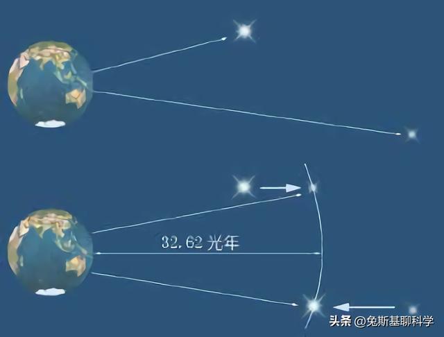 为什么天狼星比织女星更亮?天狼星和织女星互换位置会发生什么?