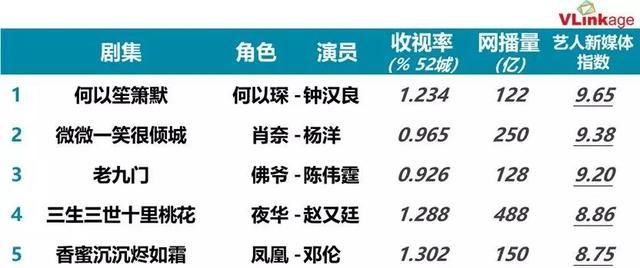 女频“男神”集结完毕,下一个爆款花落谁家?