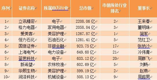 数读铿锵玫瑰——A股上市公司女性高管报告
