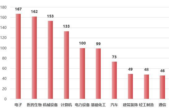 数读铿锵玫瑰——A股上市公司女性高管报告