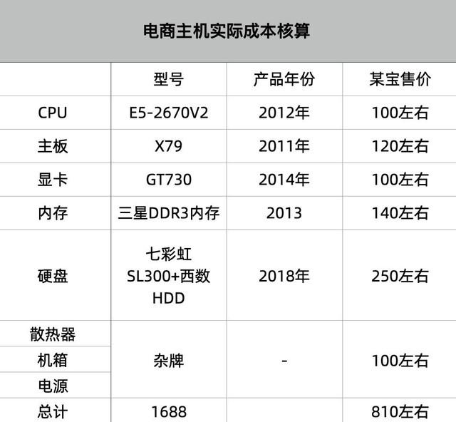 打开PR花了30秒？拼多多旗舰店、全网销量第一的设计师主机再次教我“做人”