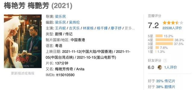 拍梅艳芳的传记,注定吃力不讨好