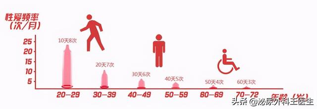 “一滴精等于十滴血”？这5个精液知识，夫妻都应知道