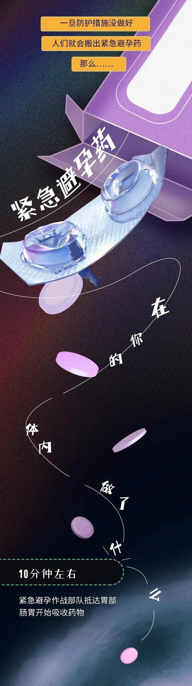 紧急避孕药进入女性的身体，24小时，体内会出现什么变化？