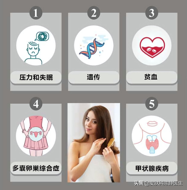 逆转女性脱发~治疗方法及进展