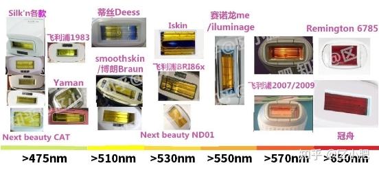 花几千元剁手的某英国进口网红家用脱毛仪，只是充了智商税