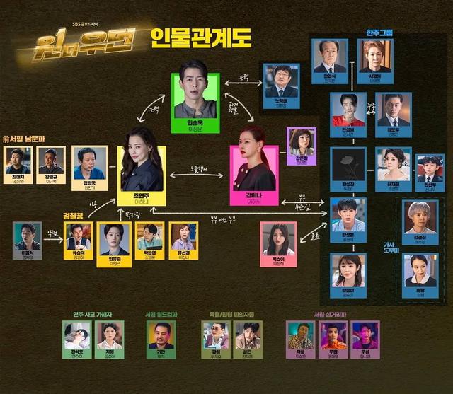 开播收视第一，豆瓣开分7.9，SBS新剧《一个女人》是水土不服吗？