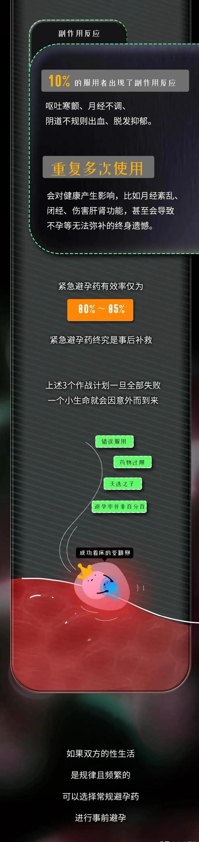 紧急避孕药进入女性的身体，24小时，体内会出现什么变化？