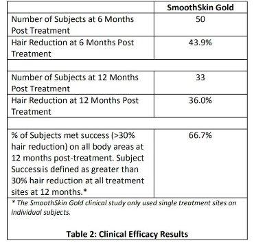 花几千元剁手的某英国进口网红家用脱毛仪，只是充了智商税