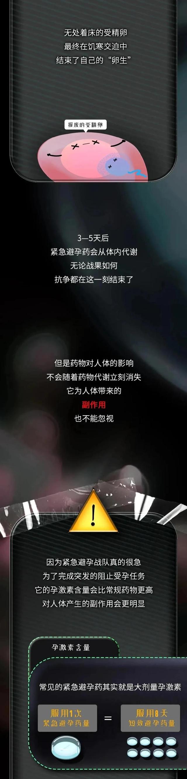 紧急避孕药进入女性的身体，24小时，体内会出现什么变化？