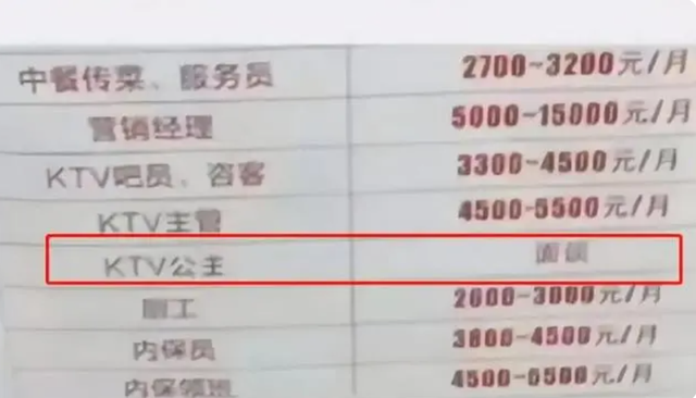 KTV进高校招聘，号召学生脱下长衫,孔乙己变“公主”?