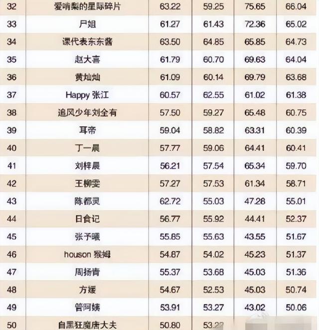 明明“歪瓜裂枣”，却能“美若天仙”，这8位女明星整得太惊艳