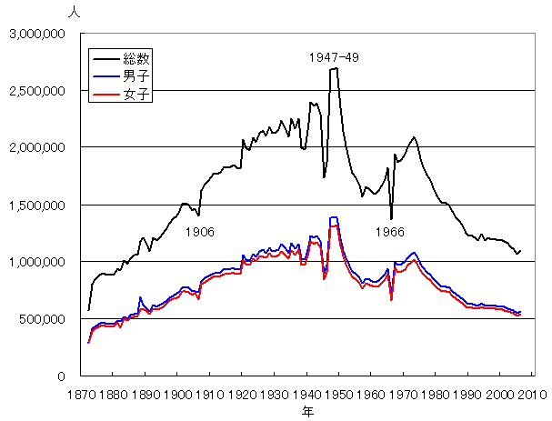 中国有“女性属羊命不好”之说 日本也有类似的迷信
