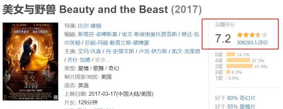 豆瓣评分7.2，电影《美女与野兽》它告诉了我们什么道理？
