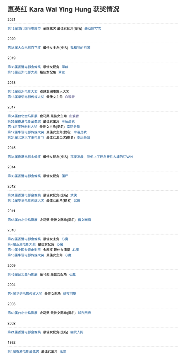 香港知名女星曾曝轻生！3岁乞讨、12岁进夜总会、22岁拿金像奖：她怎么沦落成这样了？