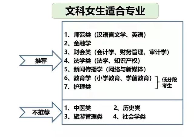 适合文科女生报考的专业，来看看和你想的一样吗？