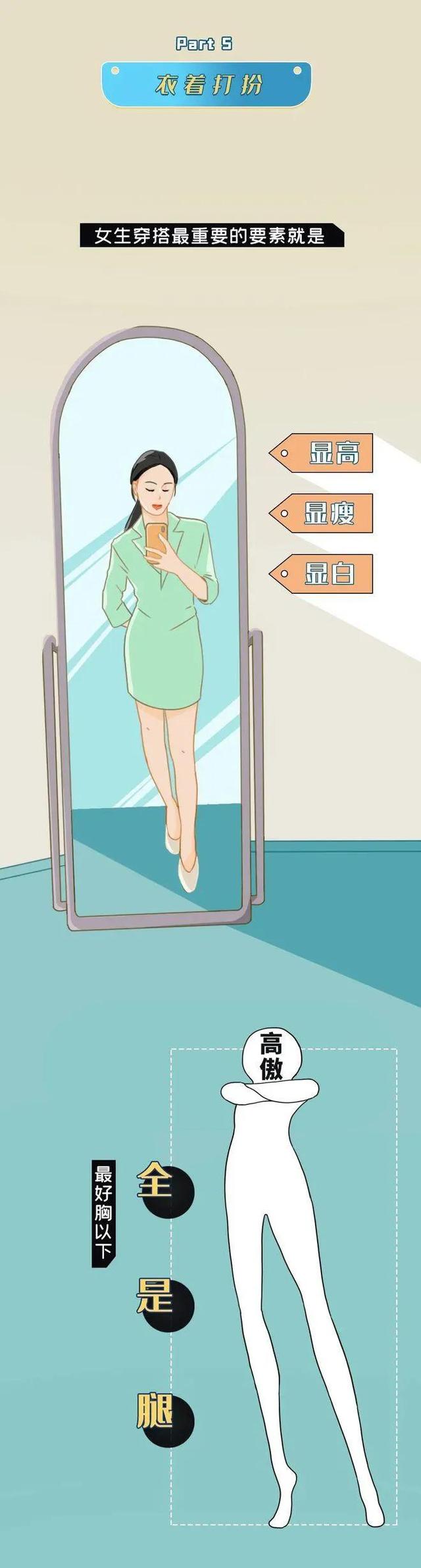 身高170的女生VS身高170的男生，到底谁看上去更高？