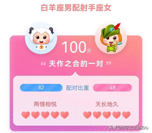 欢迎来到星座屋，带你了解白羊座男生和女生的性格以及匹配对象