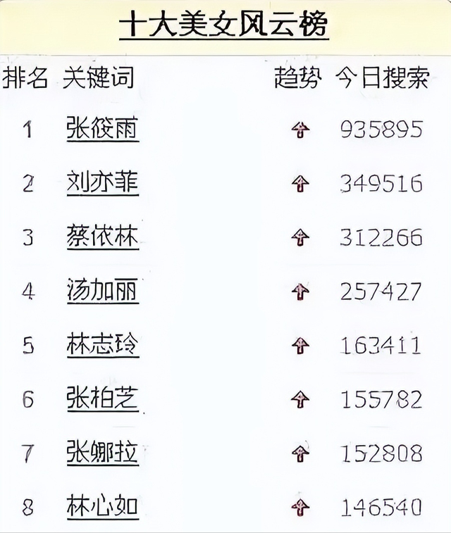 19年后再看汤加丽，为艺术献身成史上第一位人体模特，她做错了