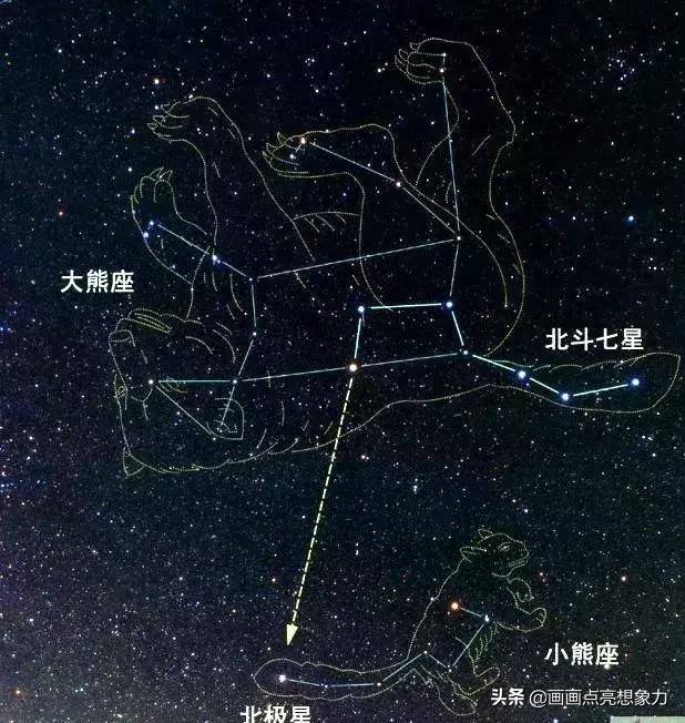 宇宙中真的有牛郎织女星吗？
