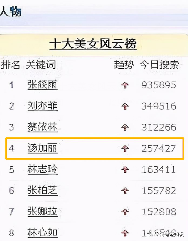 汤加丽：为艺术献身拍“人体写真”，遭家人背弃的她后悔了吗？