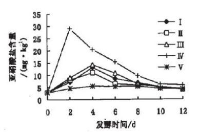 “亚硝酸盐中毒”频上热搜,自制泡菜到底能不能吃?