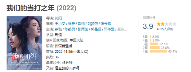 袭胸、摸腿、被偷窥，国产剧里的“糖”，让多少女演员受“工伤”