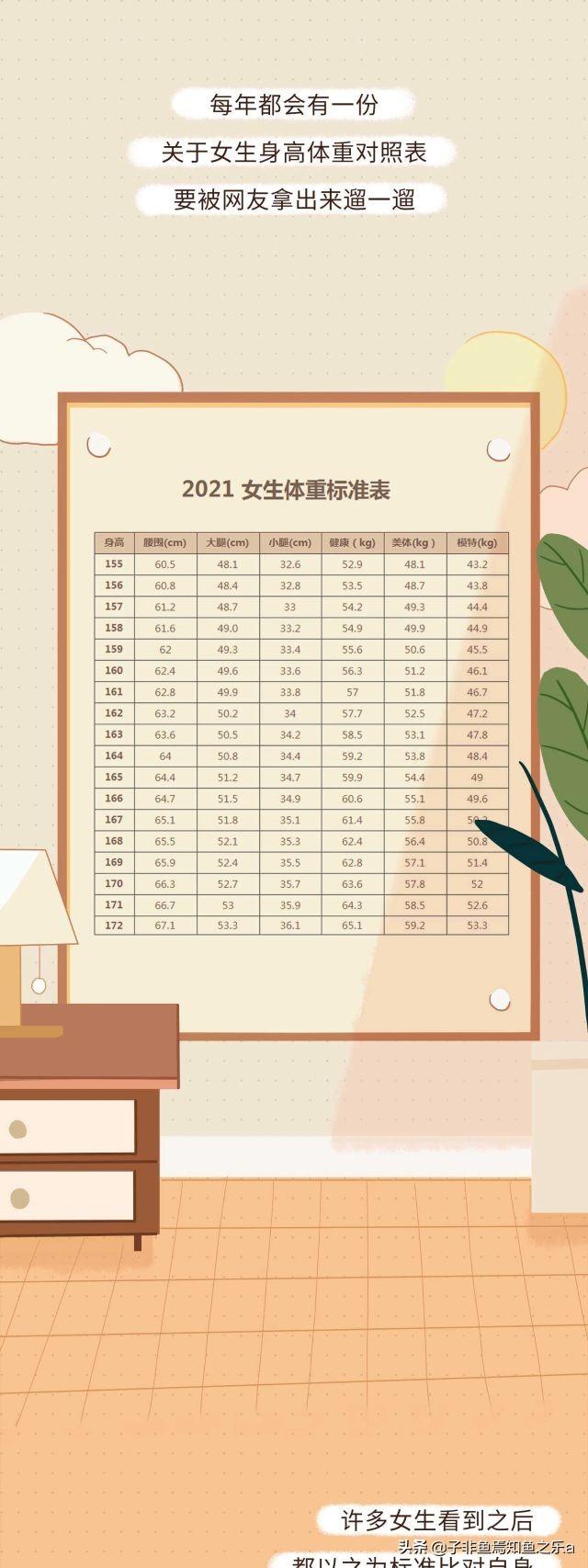 2021女生身高体重参照表，看看你的