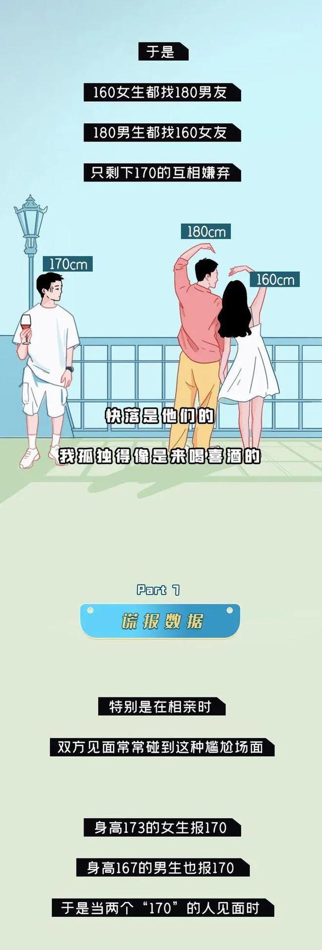 身高170的女生VS身高170的男生，到底谁看上去更高？