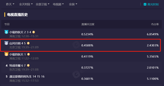 “绑架堵嘴戏”别硬演,有人演的让人心疼,有人敷衍把观众当傻子
