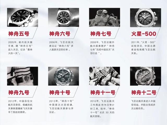 中国航天员飞天戴飞亚达表!30款最火太空表,贝佐斯钢铁侠也爱戴