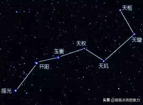 宇宙中真的有牛郎织女星吗？