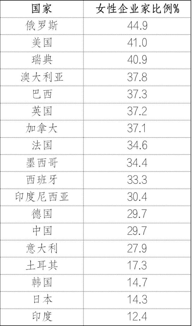 中国女性职业发展报告2023版