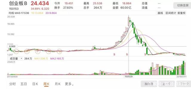 外卖小哥竟是A股爽文男主？年化60%成上海大妈心中完美女婿
