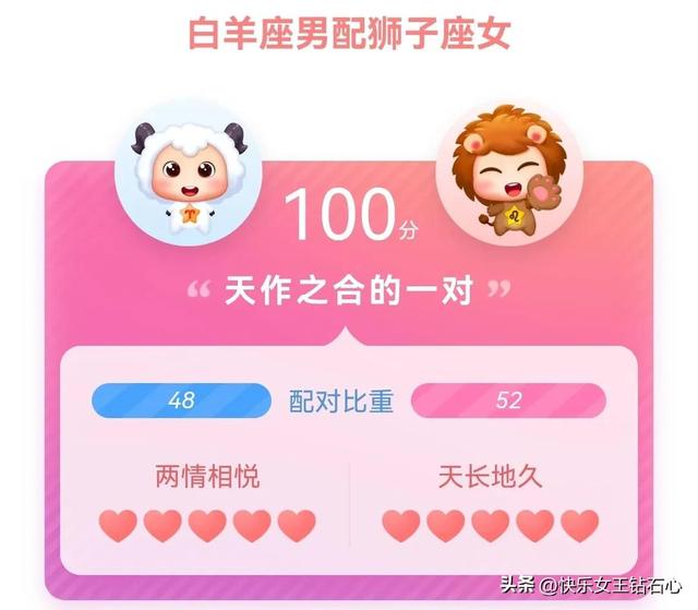 欢迎来到星座屋，带你了解白羊座男生和女生的性格以及匹配对象