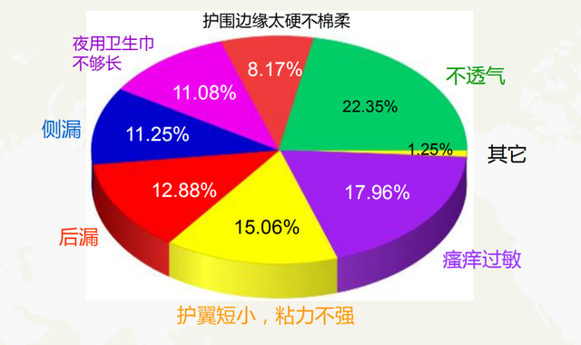 女士们，你会正确使用卫生巾吗？
