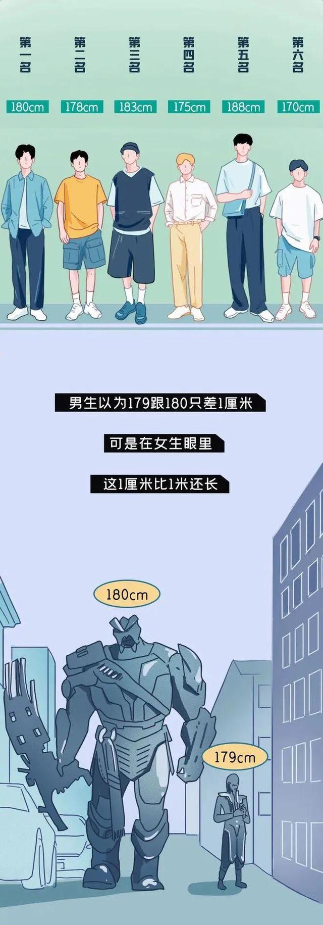 身高170的女生VS身高170的男生，到底谁看上去更高？