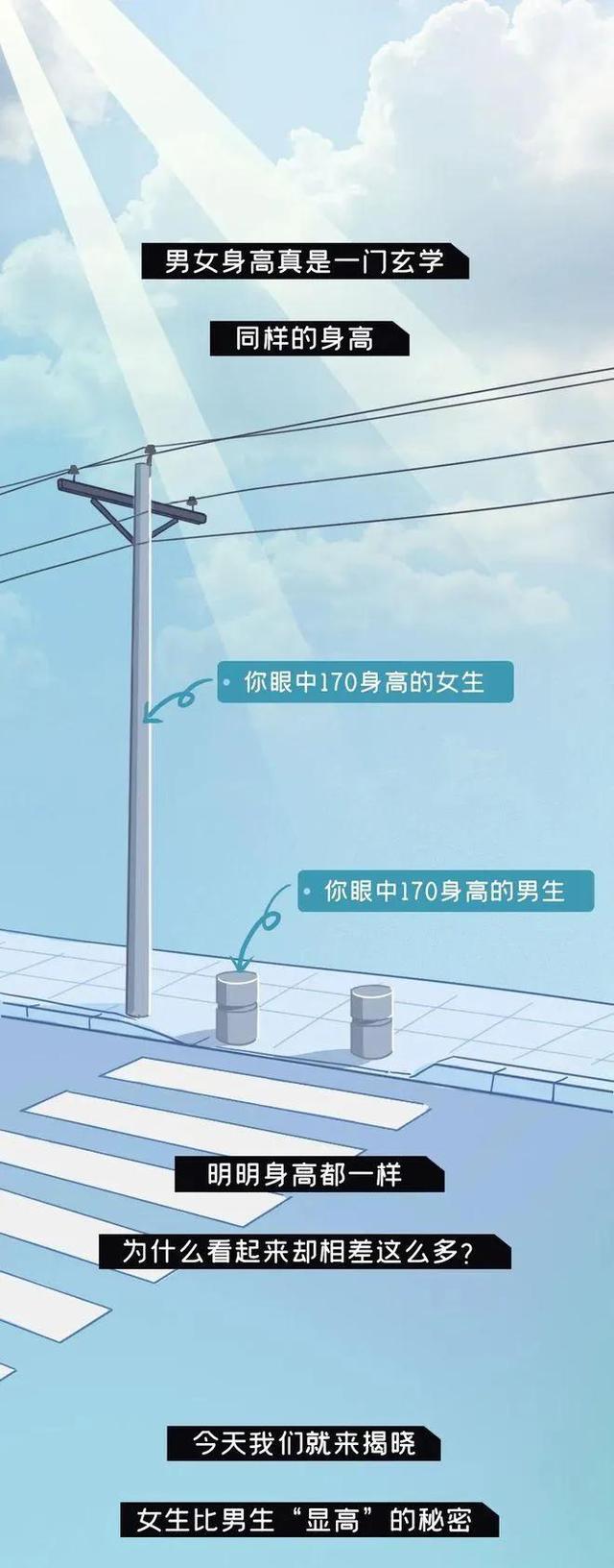 身高170的女生VS身高170的男生，到底谁看上去更高？