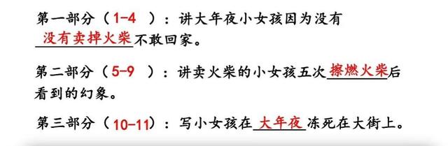 三年级语文上册第八课《卖火柴的小女孩》课文笔记，预习的好帮手
