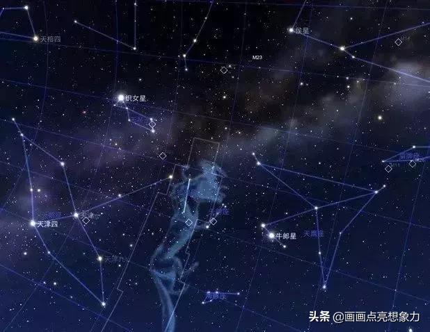 宇宙中真的有牛郎织女星吗？