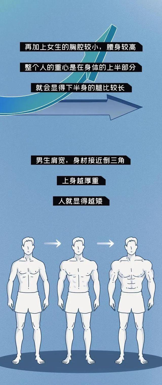 身高170的女生VS身高170的男生，到底谁看上去更高？