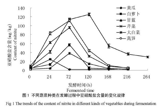 “亚硝酸盐中毒”频上热搜,自制泡菜到底能不能吃?