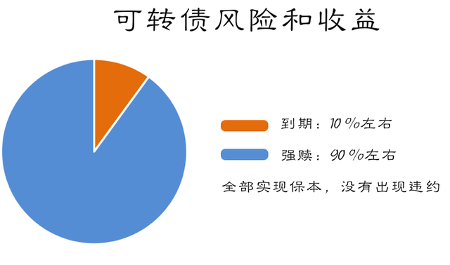 外卖小哥竟是A股爽文男主？年化60%成上海大妈心中完美女婿